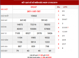 dự đoán xsmb ngày 28/05/2019