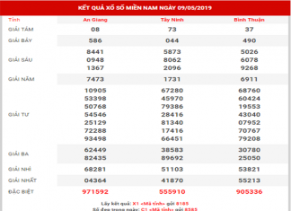 dự đoán xsmn ngày 16/05/2019