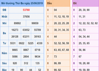 bang-ket-qua-xsmb-25-6-2019 (1)