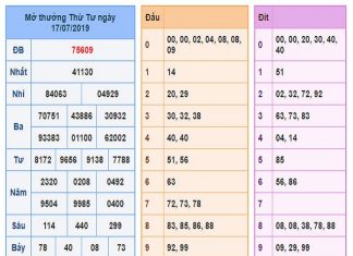 du-doan-soi-cau-xsmb-18-7-2019