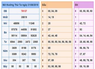 du-doan-soi-cau-xsmb-22-8-2019