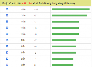 so-xuat-hien-nhieu-bd-23-8