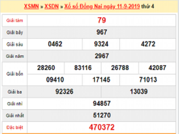 Tổng hợp phân tích KQXSDN ngày 18/09 chuẩn