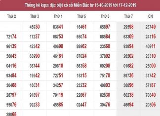 tk-giai-dac-biet-mb-17-12-2019-min