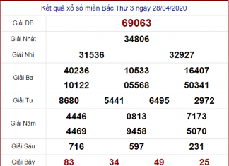 Tổng hợp chốt dự đoán xổ số miền bắc ngày 29/04