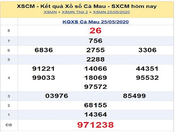 Soi cầu KQXSCM- Xổ số cà mau thứ 2 ngày 01/06/2020