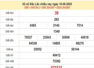 Dự đoán xổ số Đắc Lắc 25-08-2020