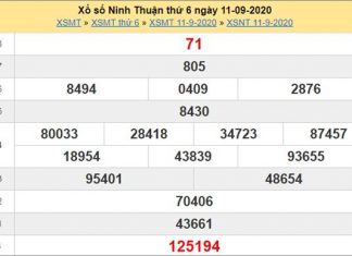 Phân tích XSNT 18/9/2020 chốt KQXS Ninh Thuận thứ 6