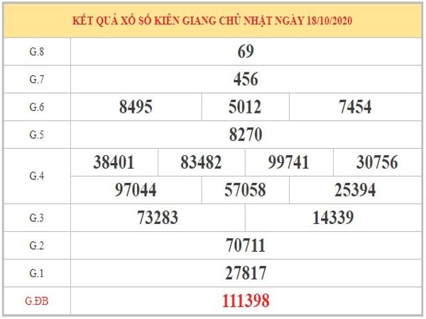 Dự đoán XSKG ngày 25/10/2020 dựa trên phân tích KQXSKG kỳ trước