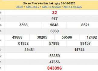 Phân tích XSPY 12/10/2020 chốt KQXS Phú Yên thứ 2