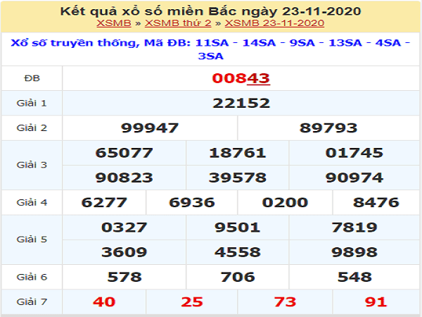 Nhận định XSMB ngày 24/11/2020- xổ số miền bắc cùng chuyên gia