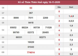 Thống kê XSTTH 23/11/2020 chốt lô Huế thứ 2 tỷ lệ trúng cao