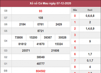 Dự đoán XSCM ngày 14/12/2020- xổ số cà mau thứ 2