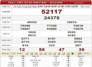 Thống kê xổ số miền bắc ngày 03/12/2020 chi tiết