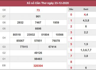 Nhận định KQXS Cần Thơ 30/12/2020 thứ 4 cùng chuyên gia
