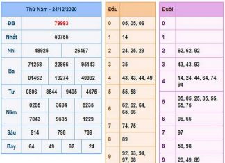 Thống kê xổ số miền bắc ngày 25/12/2020 chi tiết