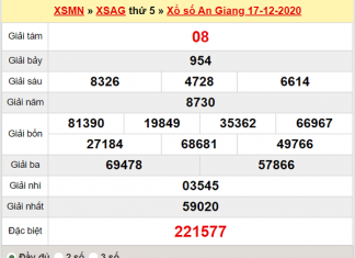 Thống kê XSAG ngày 24/12/2020, thống kê xổ số An Giang