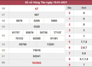 Dự đoán XSVT 26/1/2021 chốt cầu lô giải đặc biệt Vũng Tàu