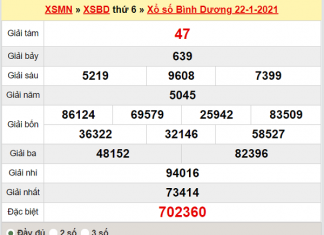 Thống kê xổ số Bình Dương 29/1/2021