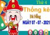 Thống kê XSDNG ngày 7/7/2021