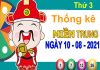 Thống kê XSMT ngày 10/8/2021