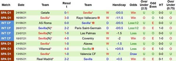 Tỷ lệ kèo bóng đá giữa Elche vs Sevilla
