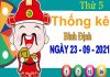 Thống kê XSBDH ngày 23/9/2021