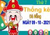 Thống kê XSDNG ngày 9/10/2021