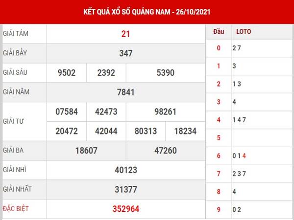 Thống kê xổ số Quảng Nam ngày 2/11/2021 dự đoán lô thứ 3