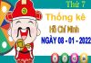 Thống kê XSHCM ngày 8/1/2022