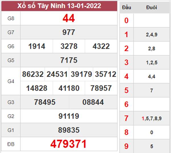 Phân tích XSTN 20/1/2022 chốt KQXS đài Tây Ninh 
