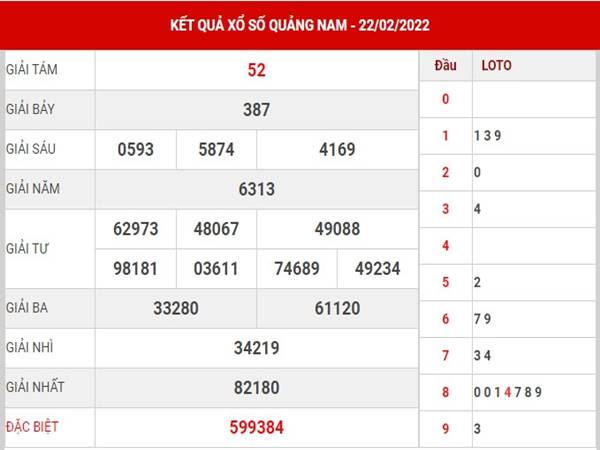Thống kê KQSX Quảng Nam thứ 3 ngày 1/3/2022