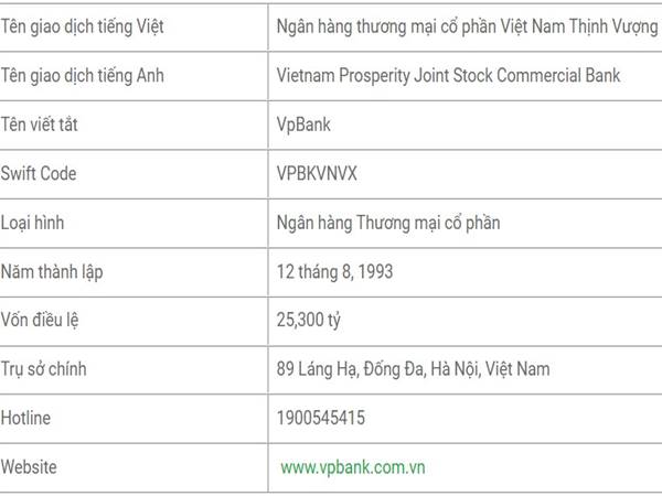 VPBank là ngân hàng gì? Tổng quan thông tin về ngân hàng VPBank