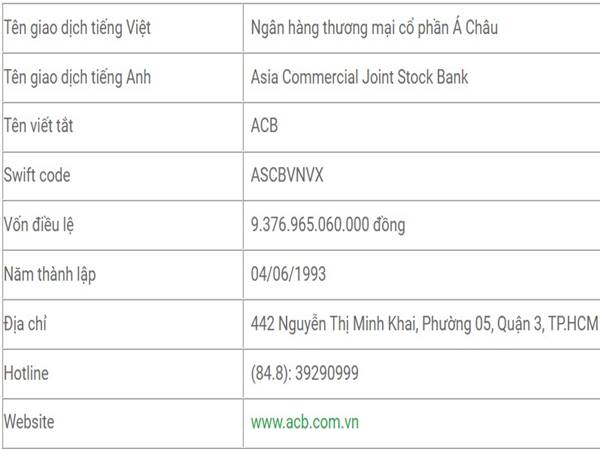 ACB là ngân hàng gì? Tổng quan thông tin về ngân hàng TMCP ACB