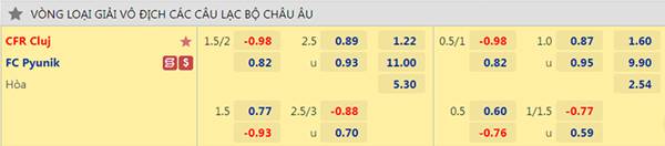 Tỷ lệ kèo giữa Cluj vs Pyunik