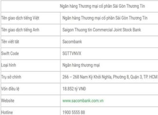Sacombank là ngân hàng gì? Tổng quan thông tin về ngân hàng TMCP SCB