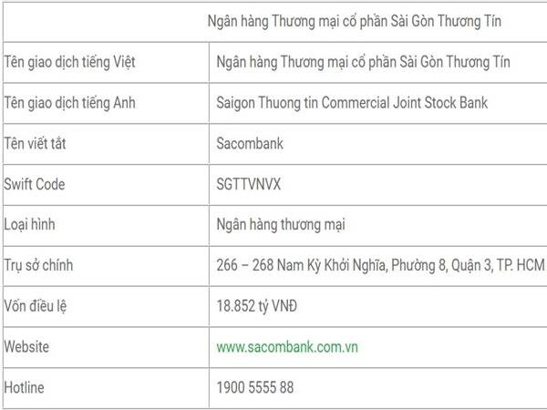 Sacombank là ngân hàng gì Sacombank là ngân hàng gì