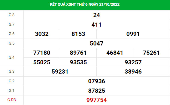 Soi cầu dự đoán xổ số Ninh Thuận 28/10/2022 chuẩn xác