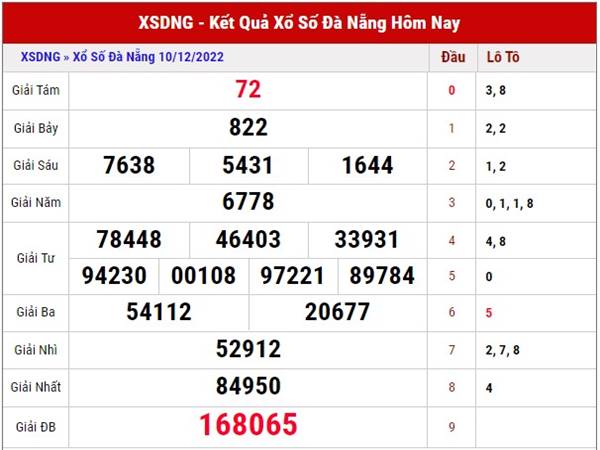 Thống kê KQSX Đà Nẵng ngày 14/12/2022 thứ 4