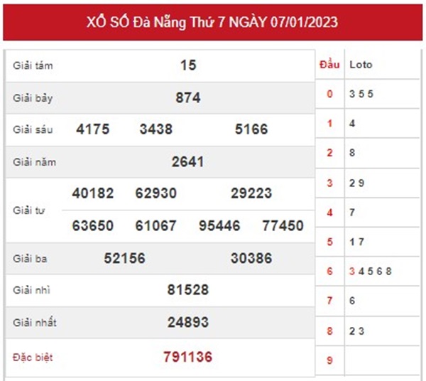 Phân tích XSDNG 11/1/2023 chốt bộ số Đà Nẵng đẹp nhất 