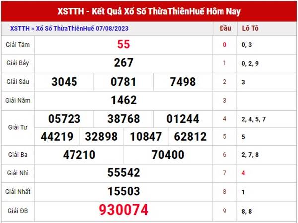 Thống kê xổ số Thừa Thiên Huế ngày 13/8/2023 dự đoán XSTTH Chủ Nhật