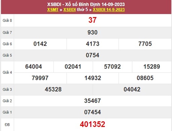 Thống kê XSBDI 21/9/2023 chốt số lô giải tám Bình Định