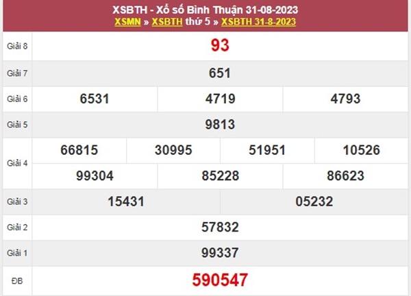 Thống kê XSBTH 7/9/2023 dự đoán chốt bạch thủ VIP