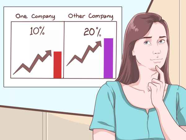 Tỷ lệ lãi gộp là gì? Tỷ lệ lãi gộp là gì?