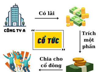 Chi trả cổ tức là gì? Các hình thức chi trả cổ tức hiện nay