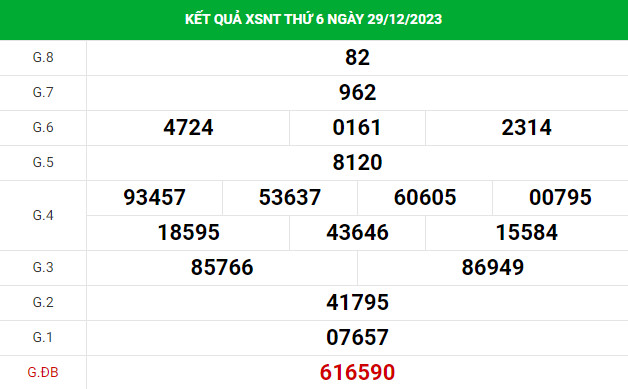 Soi cầu dự đoán xổ số Ninh Thuận 5/1/2024 chuẩn xác