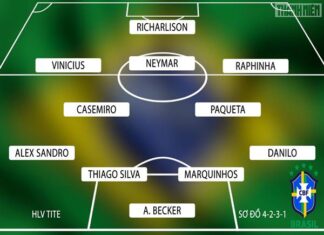Đội Hình Brazil Hiện Tại