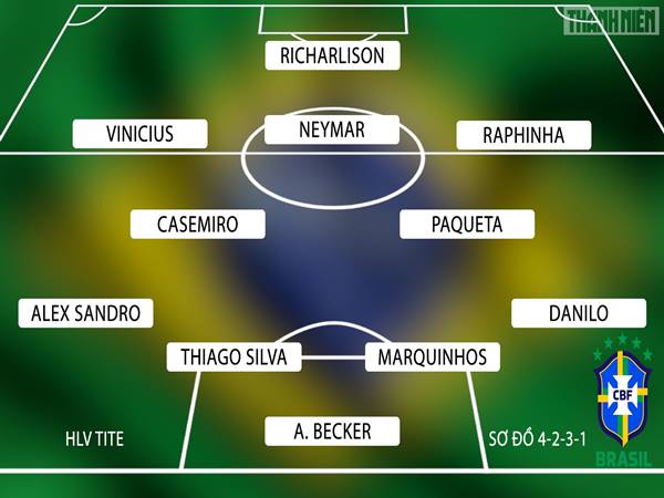 Đội hình Brazil hiện tại: Những cầu thủ có thể dự World Cup 2026