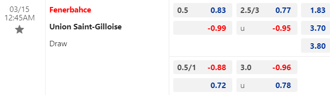 Tỷ lệ kèo giữa Fenerbahce vs St. Gilloise