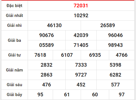 xsmb 4-7-2024